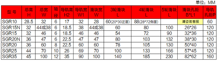 SGR尺寸說明.jpg SGR尺寸說明.jpg